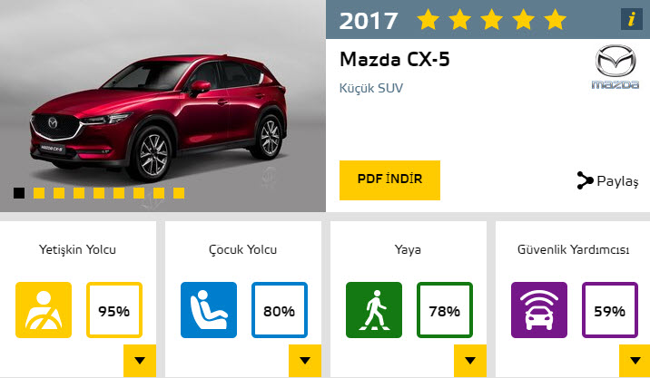 2017'nin en güvenli otomobilleri