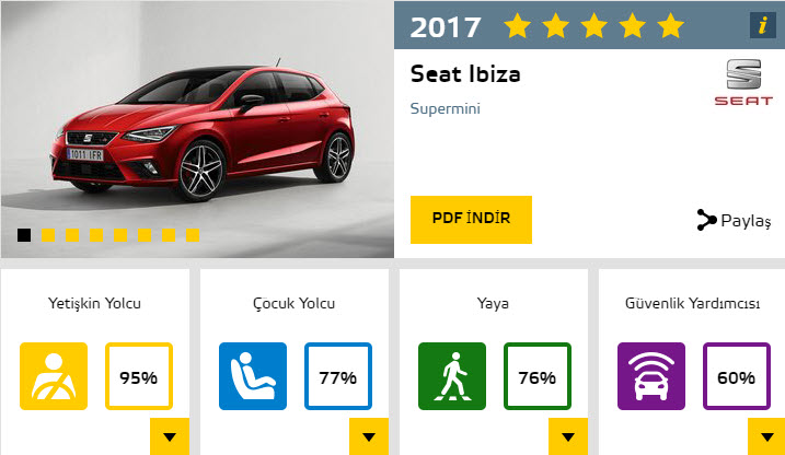 2017'nin en güvenli otomobilleri