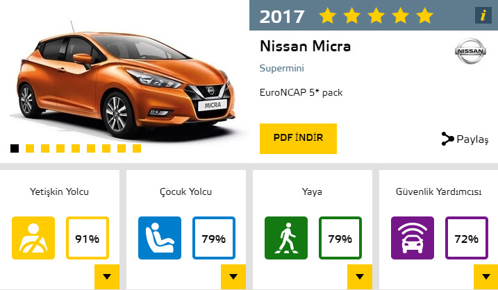 2017'nin en güvenli otomobilleri
