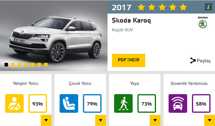 2017'nin en güvenli otomobilleri
