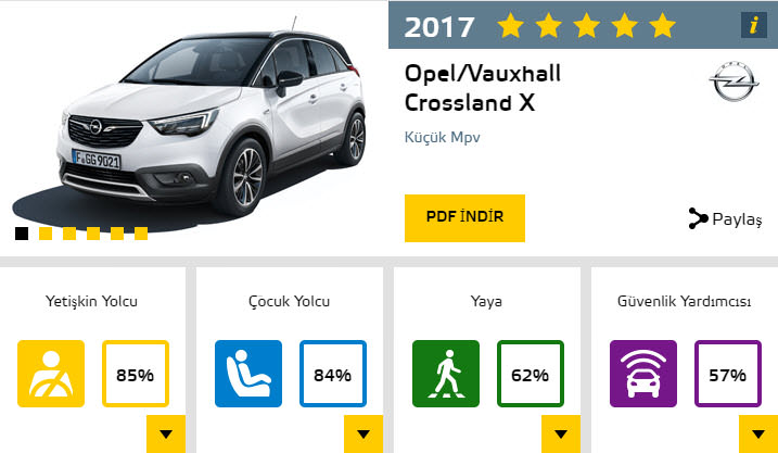 2017'nin en güvenli otomobilleri