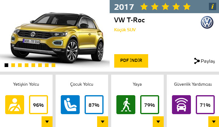 2017'nin en güvenli otomobilleri