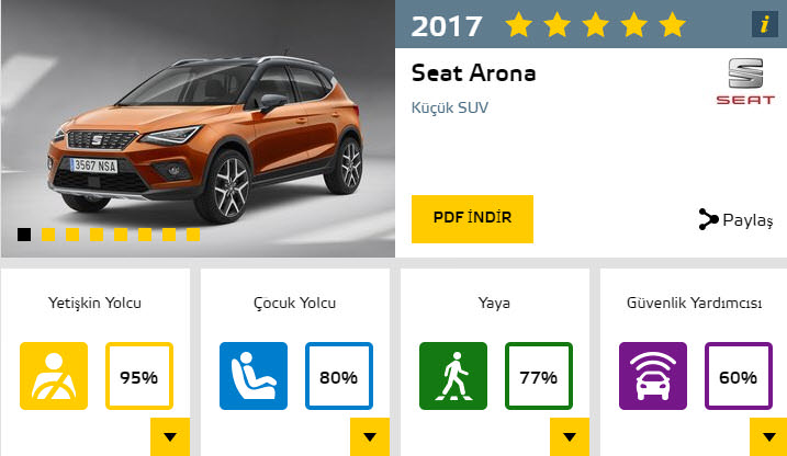 2017'nin en güvenli otomobilleri