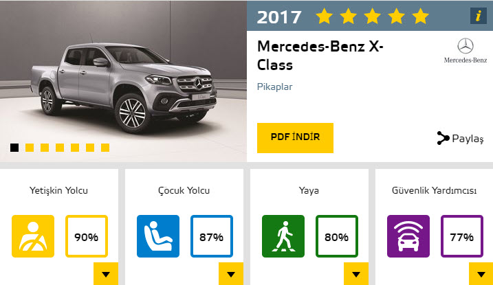 2017'nin en güvenli otomobilleri