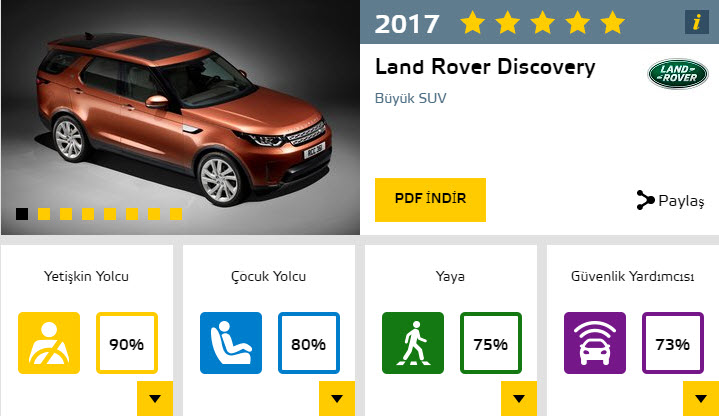 2017'nin en güvenli otomobilleri