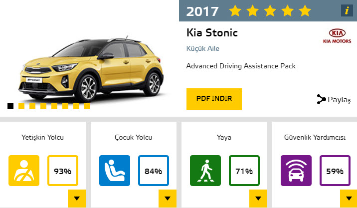 2017'nin en güvenli otomobilleri
