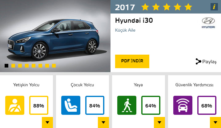2017'nin en güvenli otomobilleri