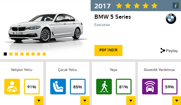 2017'nin en güvenli otomobilleri
