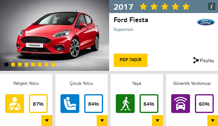 2017'nin en güvenli otomobilleri