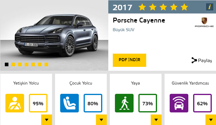 2017'nin en güvenli otomobilleri