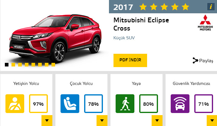 2017'nin en güvenli otomobilleri
