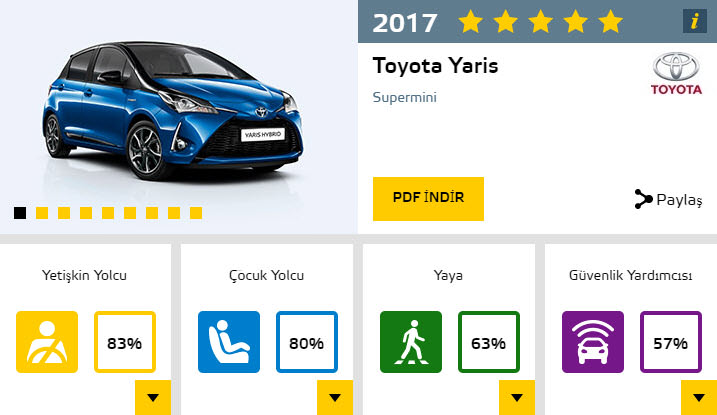 2017'nin en güvenli otomobilleri