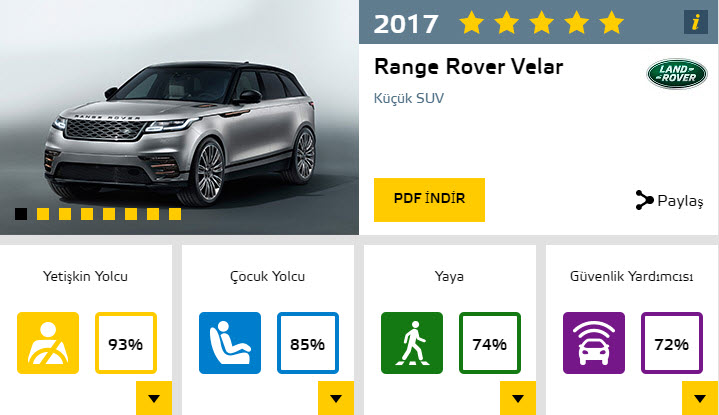 Dünyanın en güvenli otomobilleri