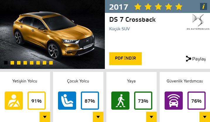 Dünyanın en güvenli otomobilleri