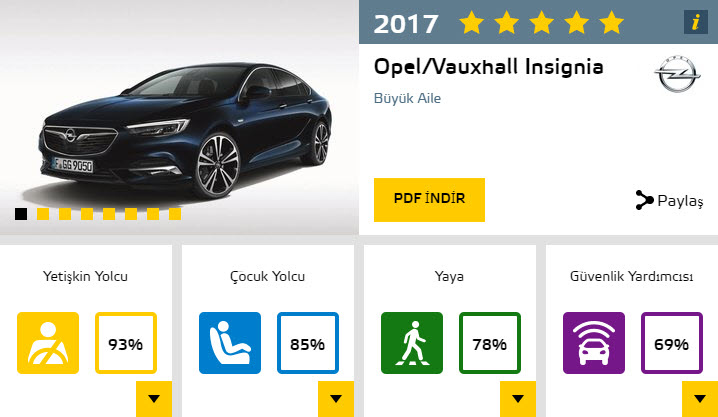 Dünyanın en güvenli otomobilleri
