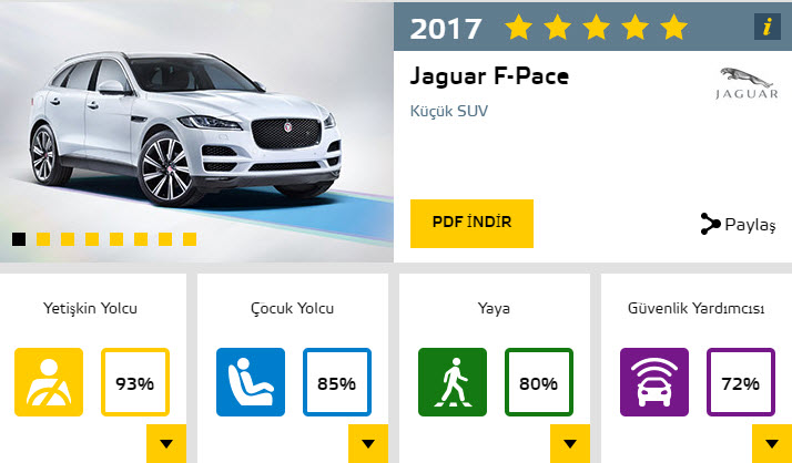 Dünyanın en güvenli otomobilleri