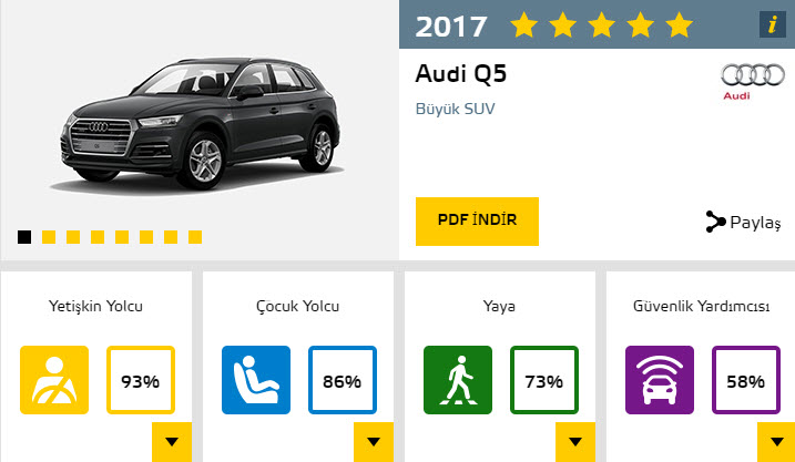 Dünyanın en güvenli otomobilleri