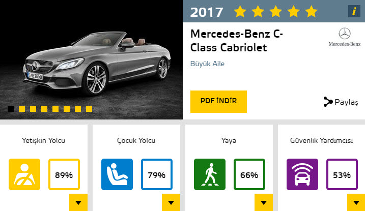 Dünyanın en güvenli otomobilleri