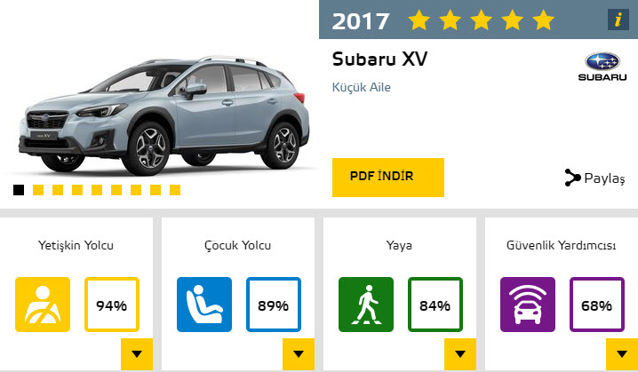 Dünyanın en güvenli otomobilleri