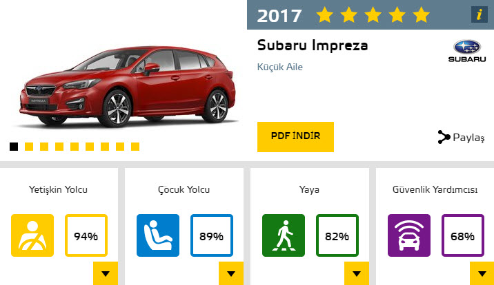 Dünyanın en güvenli otomobilleri