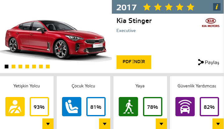 Dünyanın en güvenli otomobilleri