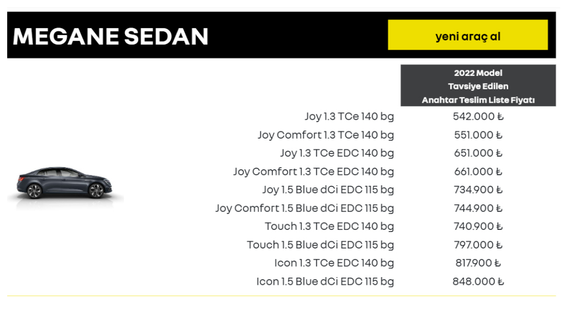 Renault Megane Sedan