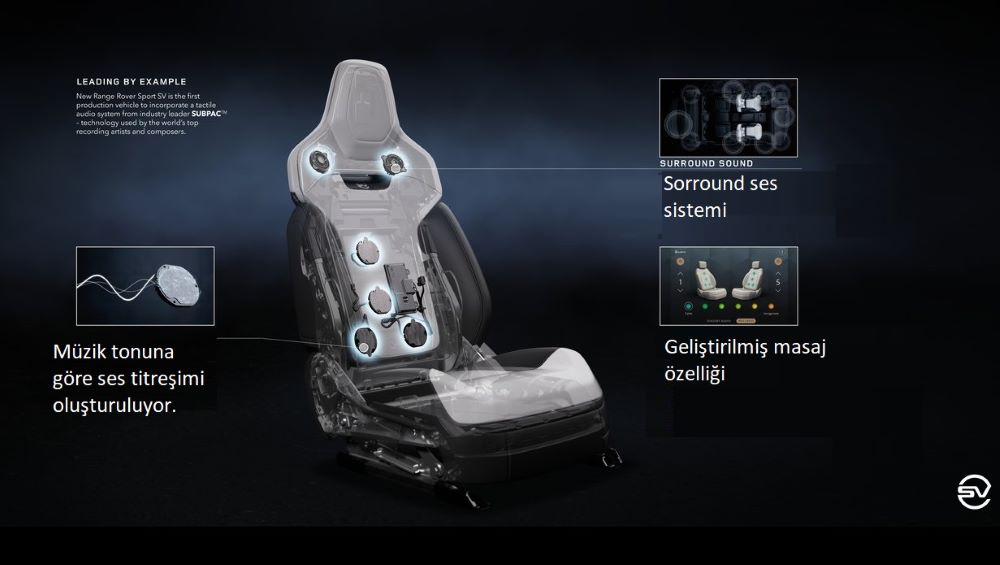 Range Rover Sport SV