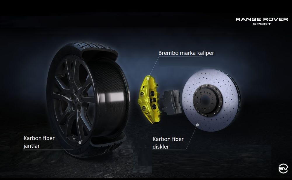 Range Rover Sport SV