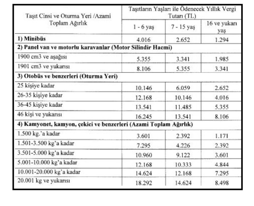 Hafif Ticari Araçlar