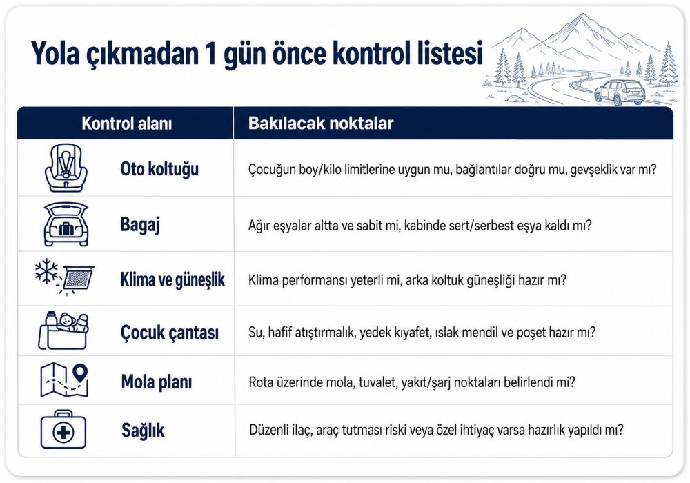 Yola çıkmadan 1 gün önce yapılması gerekenler