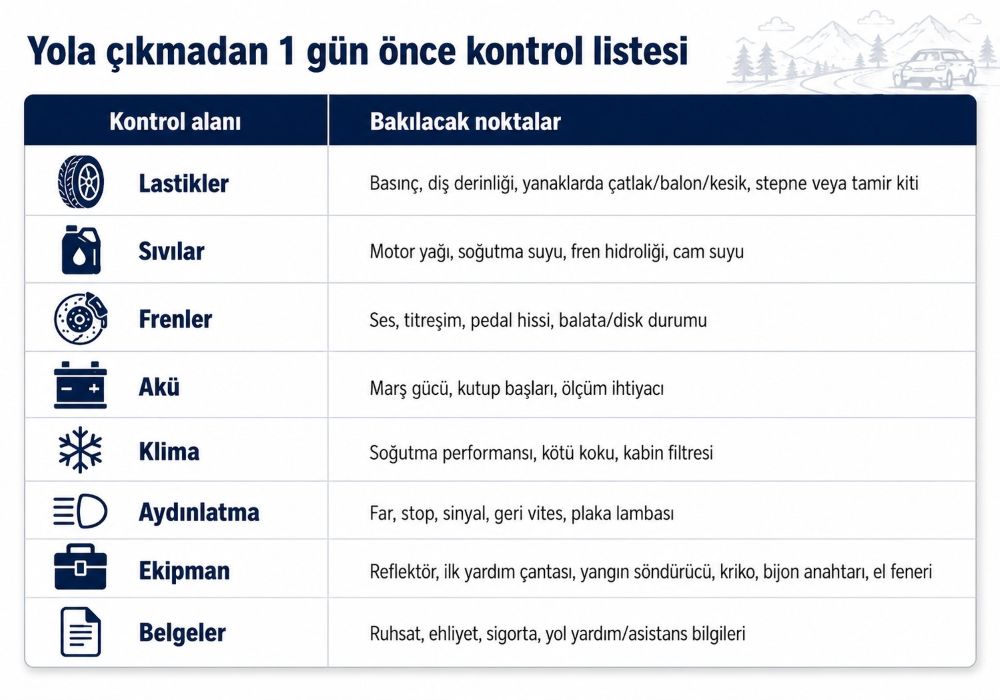 Yola çıkmadan 1 gün önce kontrol edilmesi gerekenler