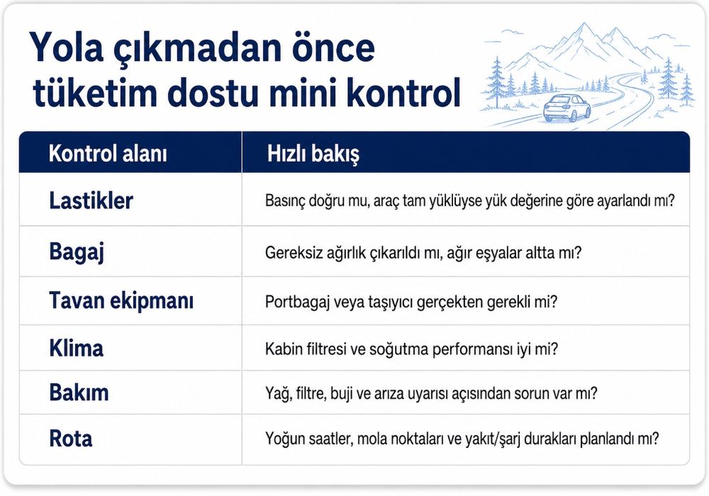Uzun yola çıkmadan önce kontrol edilecekler listesi