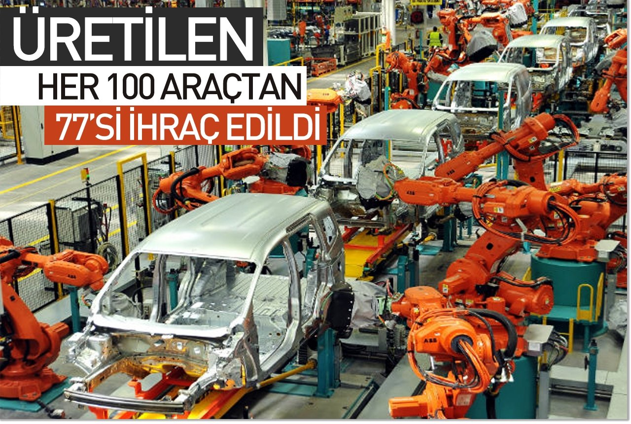 Üretilen her 100 araçtan 77'si ihraç edildi