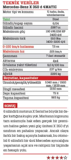Sürüş izlenimi - Mercedes-Benz X 350 d 4MATIC