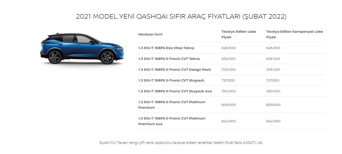 Nissan Qashqai için lansmana özel kampanya