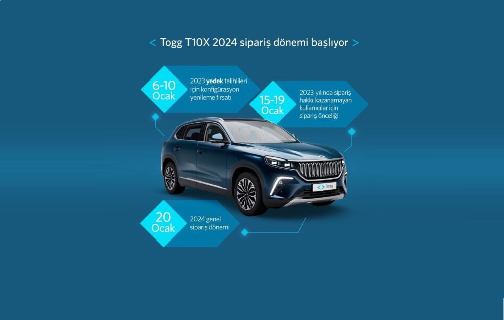 Togg T10X için siparişler 15 Ocak’ta başlıyor